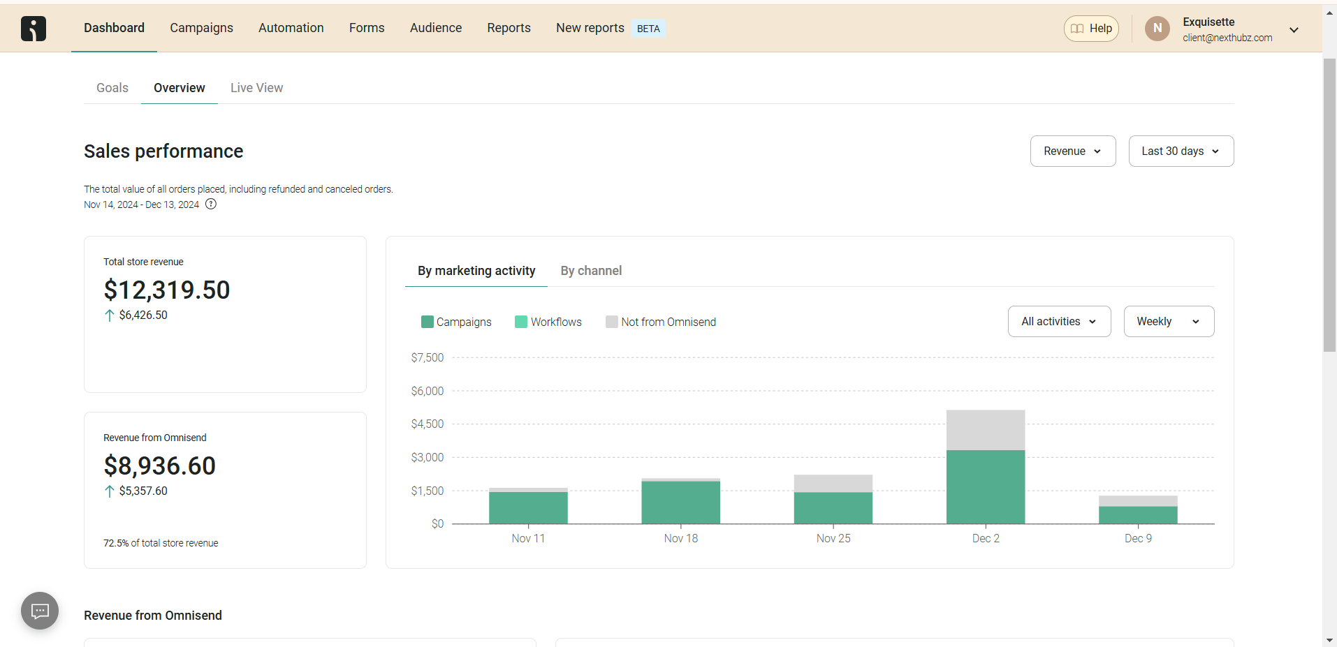 Exquisette Email Marketing