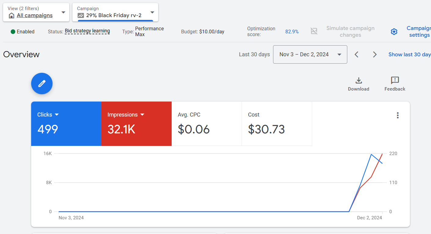 Cobysbling Google Ads with Merchant Center